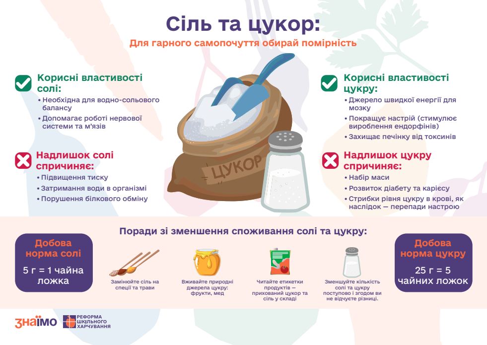 Харчування фото 1